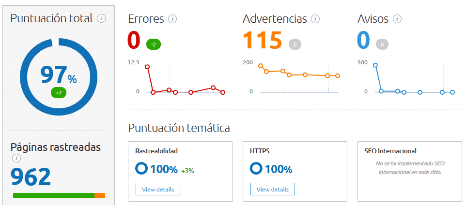 auditoria web posterior