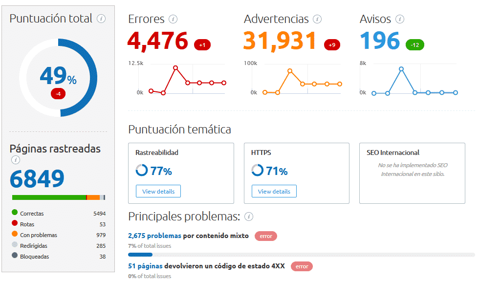 Resultados de una Auditoría Web